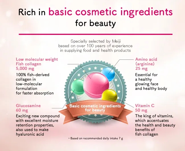 Collagen Introduce 2 Collagen Introduce 2