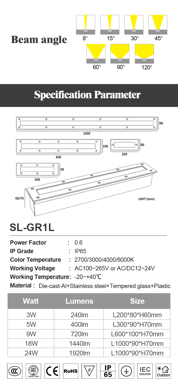 Linear LED Underground Light Linear LED Underground Light