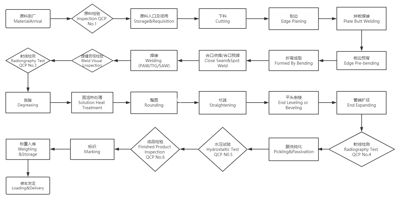 Jcoe Processing