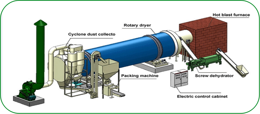 rotary dryer machine