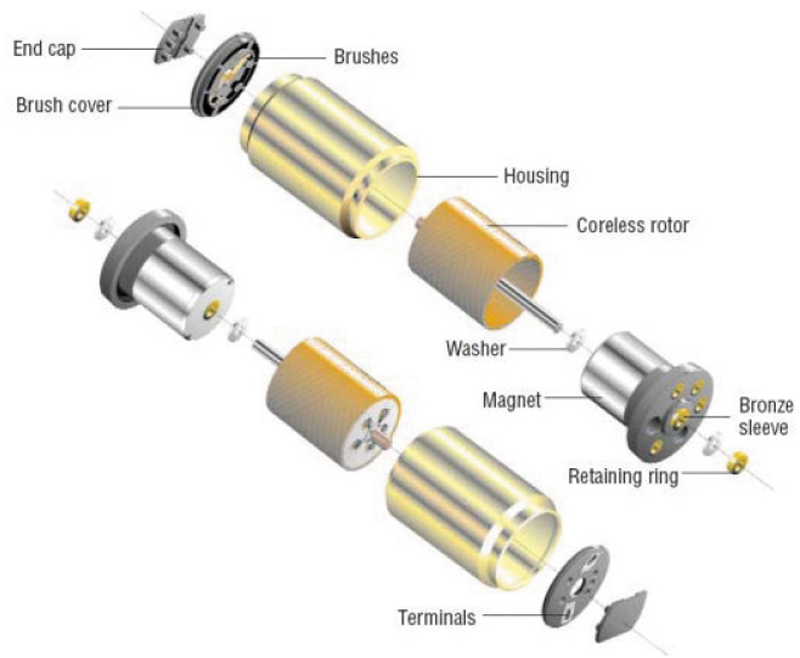 round brush motor