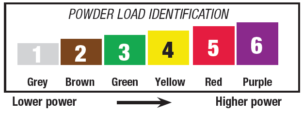 Powder Loads 03 Power Level