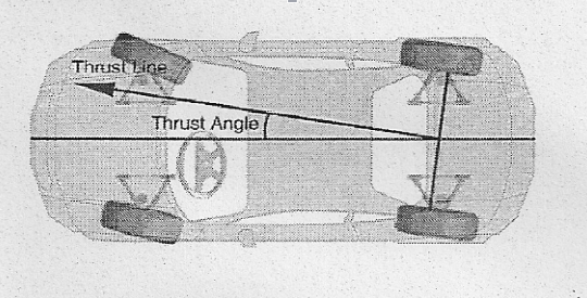 3D wheel alignment