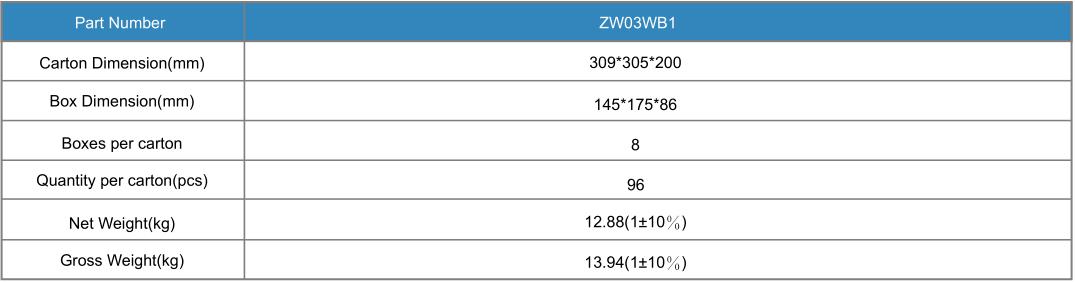 LED Module with Seoul LED