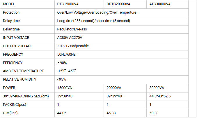 Product parameters (2) Product parameters (2)