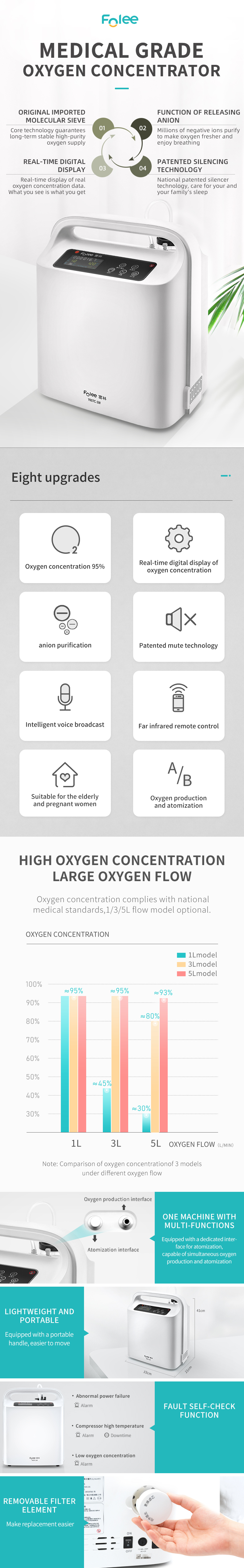 Oxygen concentrator