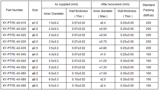 Specification Diagram Specification Diagram