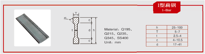 I type flat bar