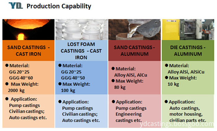 القدرة الصب Casting Capability