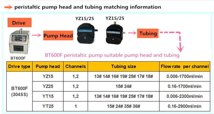 peristaltic water pump peristaltic water pump