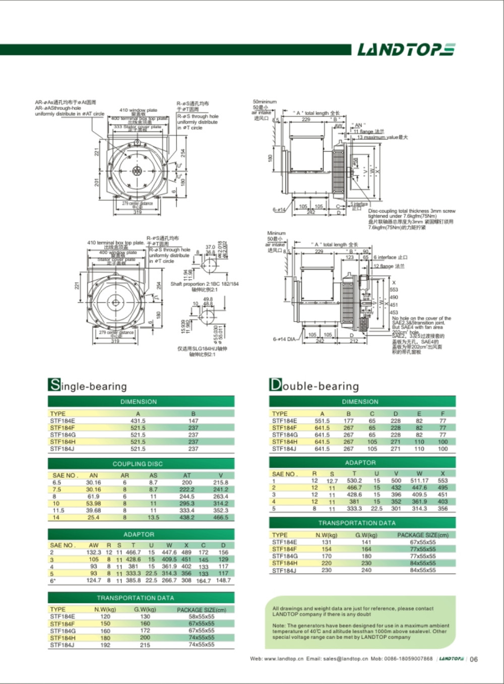 AC Generator 