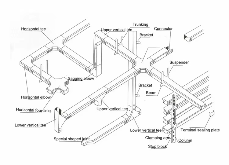 frp cable tray lay out frp cable tray lay out