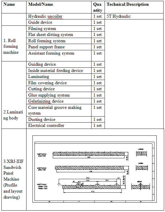 PU sandwich panel production making machine line3 PU sandwich panel production making machine line3