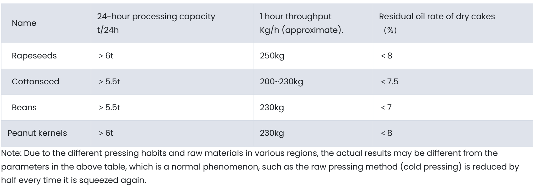Parameter Table Parameter Table