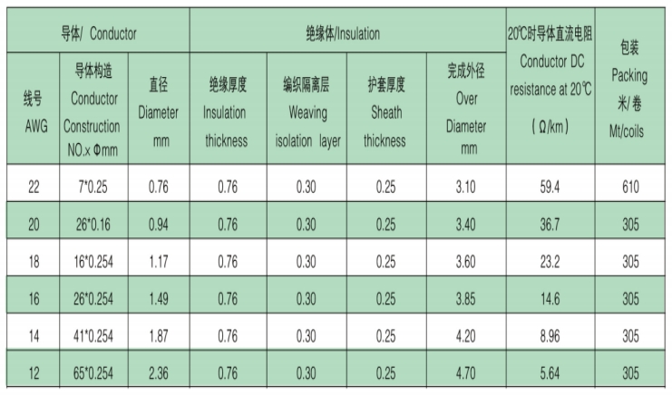 UL 3573 20 black wire UL 3573 20 black wire