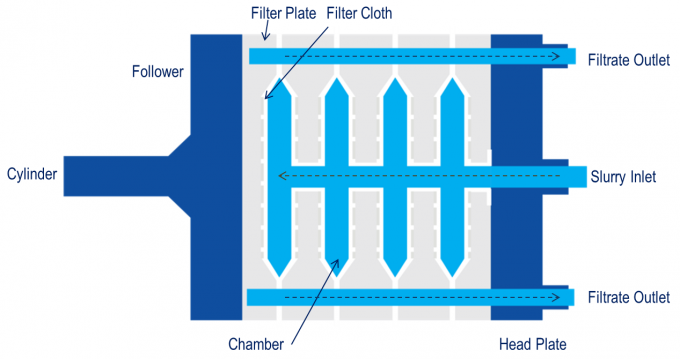 Pottery Clay Chamber Filter Press