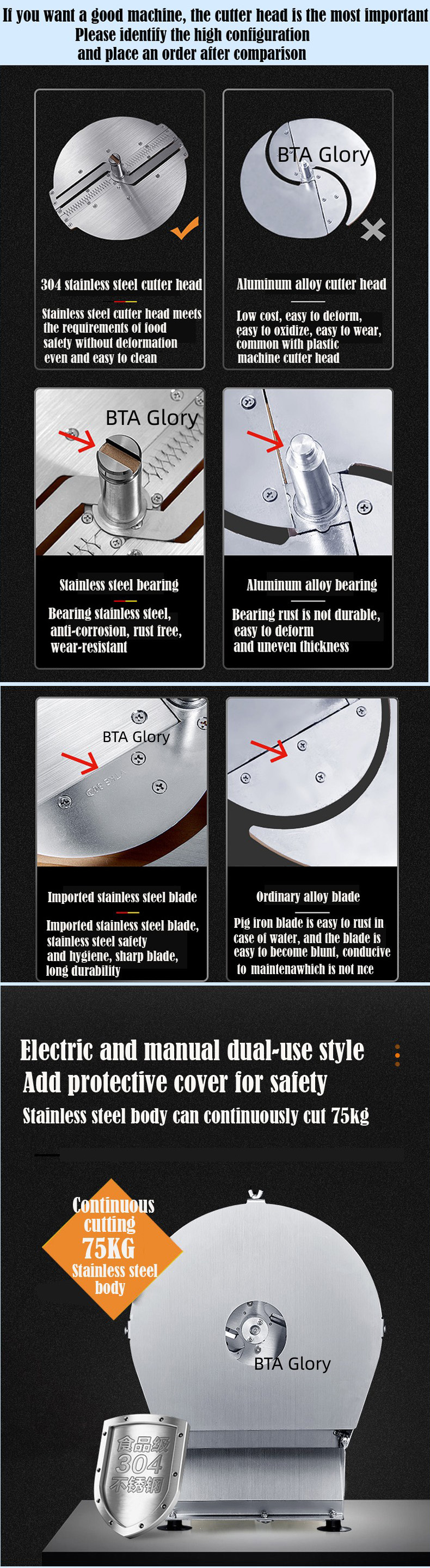 Details of Electric slicing and cutting machine (4) Details of Electric slicing and cutting machine (4)
