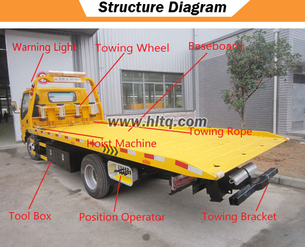 Wrecker Truck-1-Structure diagram