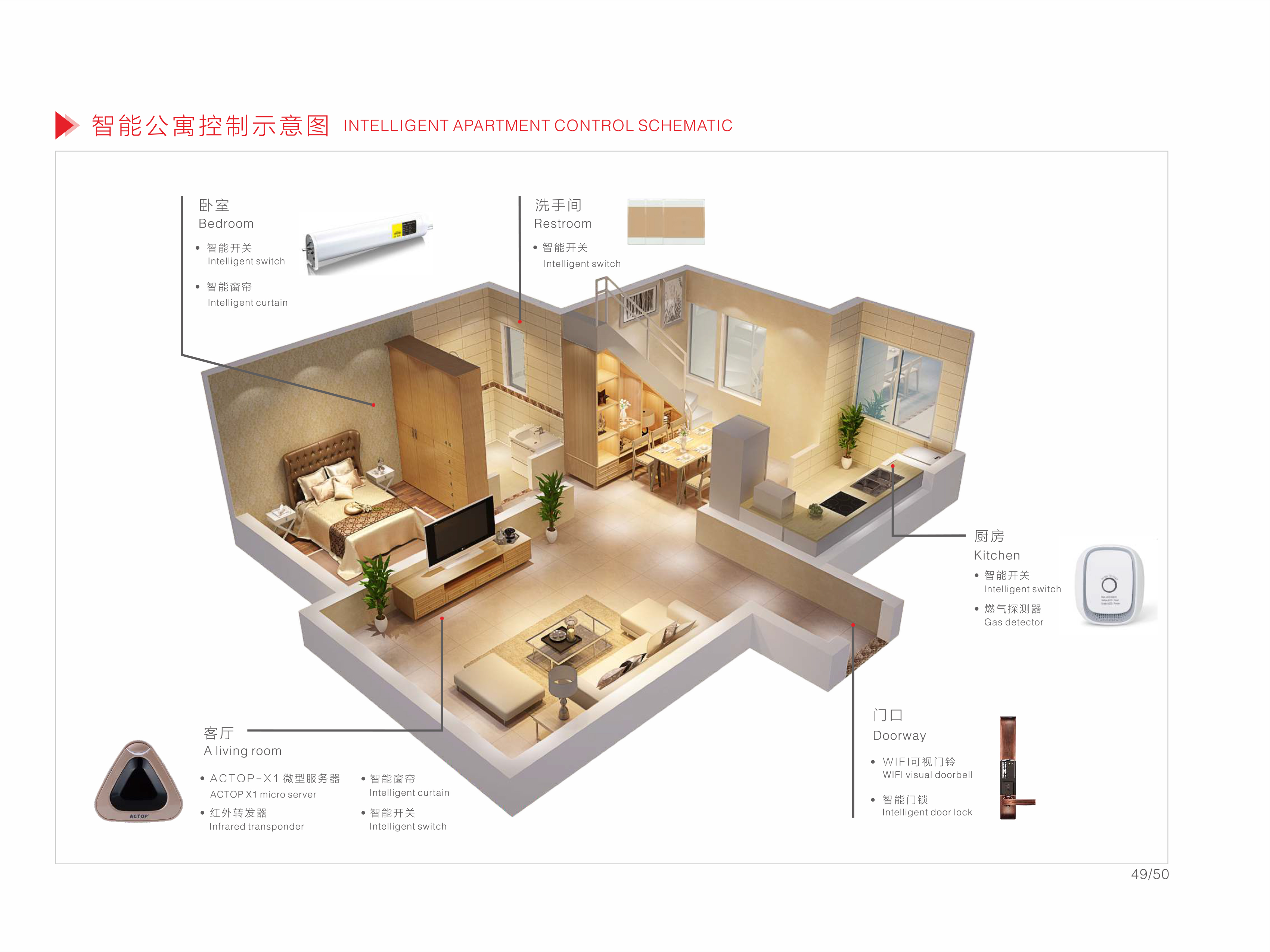WIFI-Steckdose WIFI Wall Socket