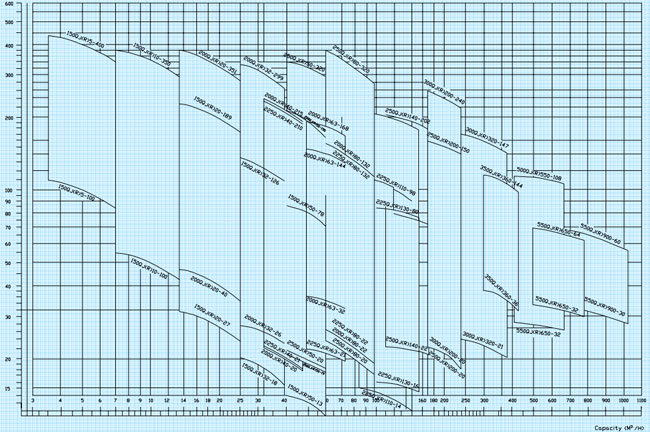 selection chart