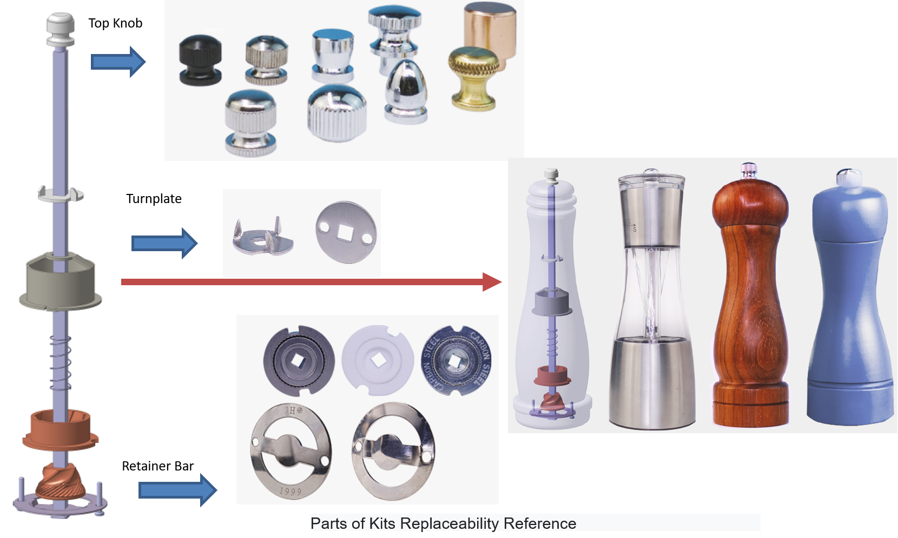 Parts of kits replaceability reference-2