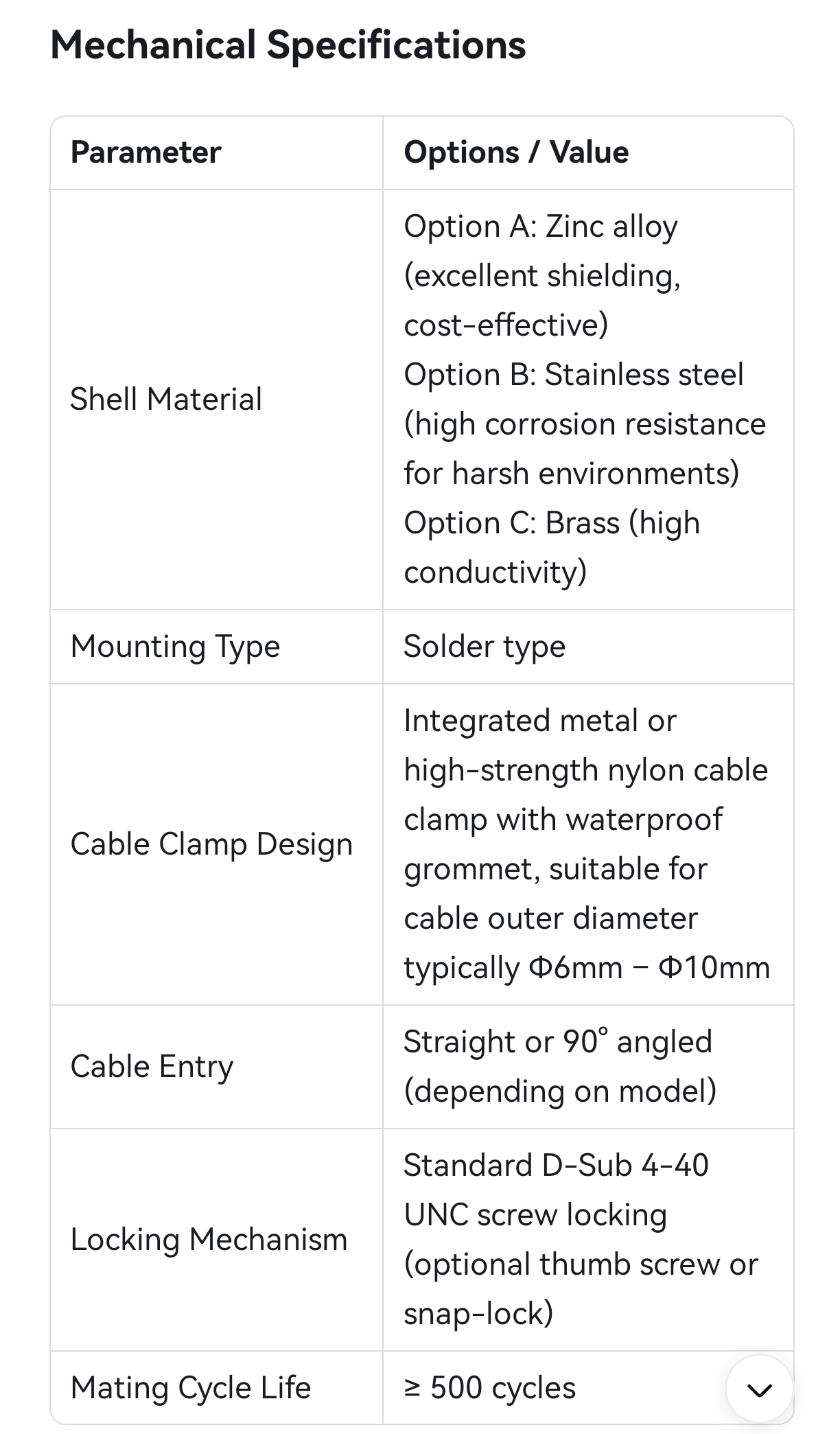 waterproof connector-71 waterproof connector-71