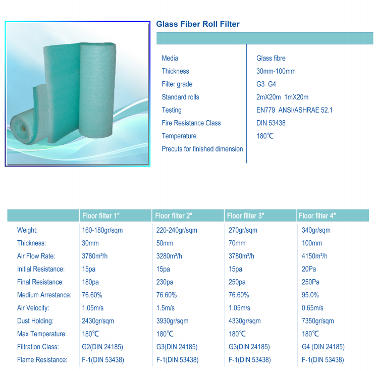 Glass Fiber Filter