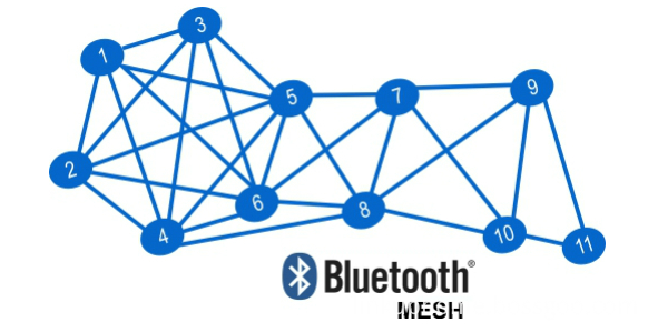 Blutooth Mesh of Smart solar outdoor light with APP Blutooth Mesh of Smart solar outdoor light with APP