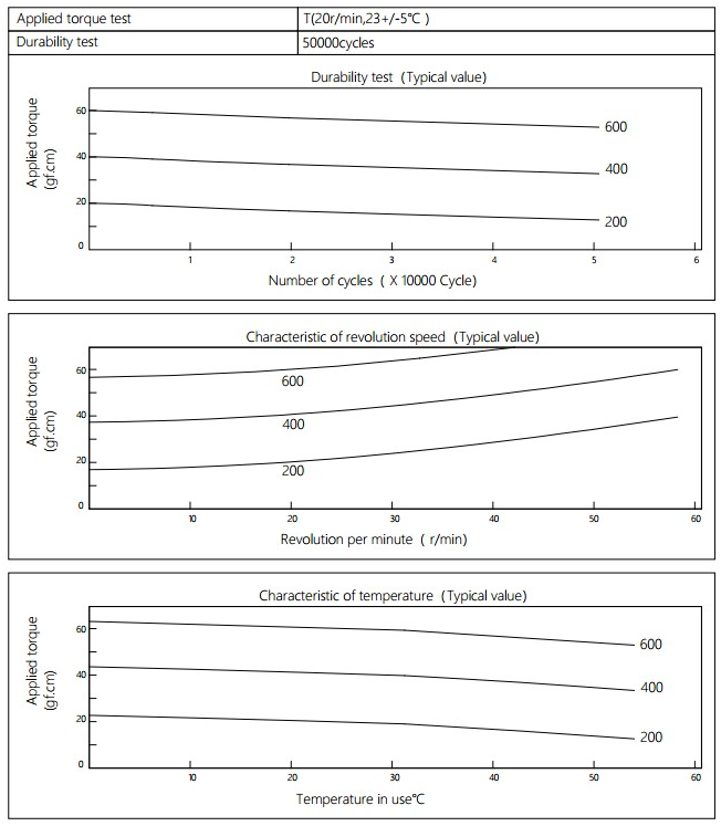 Damper Characteristics for Car Ashtray