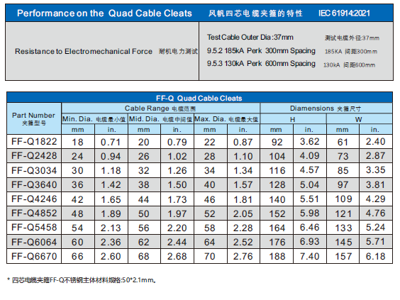 Quad Cable Cleats Quad Cable Cleats
