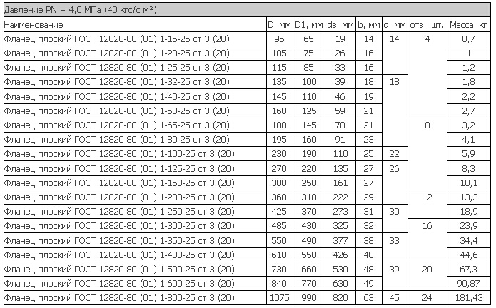 Металлорукав DN100, P16, L1170, Фл.пр. 1-100-16 ГОСТ 12820-80-Фл.пр. 1-100-16 ГОСТ 12820-80 Металлорукав DN100, P16, L1170, Фл.пр. 1-100-16 ГОСТ 12820-80-Фл.пр. 1-100-16 ГОСТ 12820-80