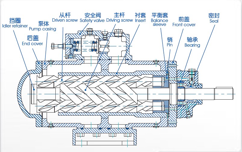 screw bitumen pump