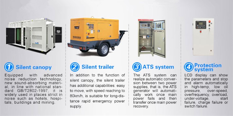 Types Of Electric Generator