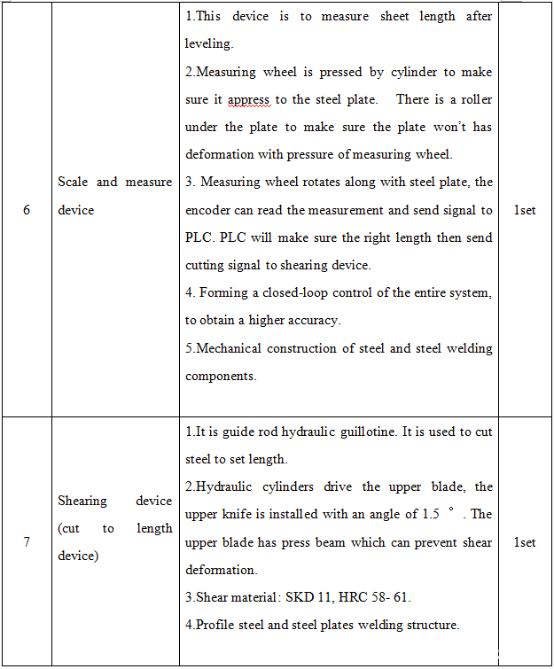 Steel coil plate cutting machine 5 Steel coil plate cutting machine 5