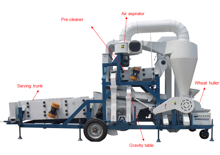 seed cleaning & processing machine