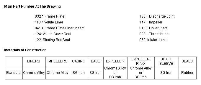 main part No of HH series pump