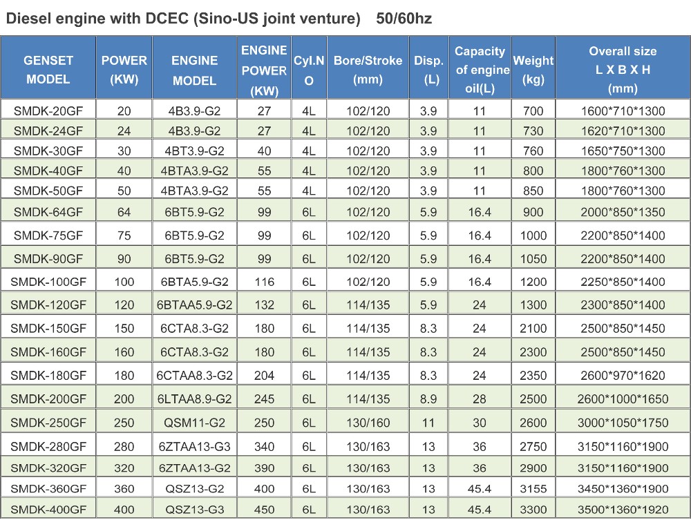 Cummins Diesel Generator Parameters