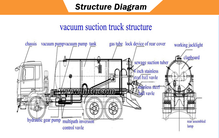 FOTON 4000L Vacuum  Sewage Suction Truck