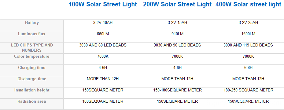 Solar Street Light details Solar Street Light details