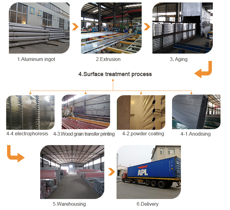 Aluminum Profile Production Process