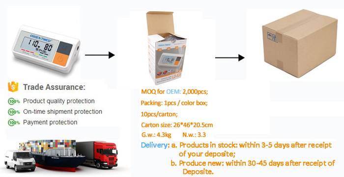 Packing and shipping of upper arm blood pressure monitor Packing and shipping of upper arm blood pressure monitor