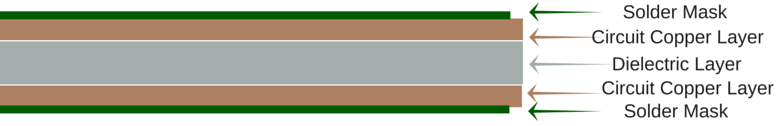 Double Sided PCB Layers