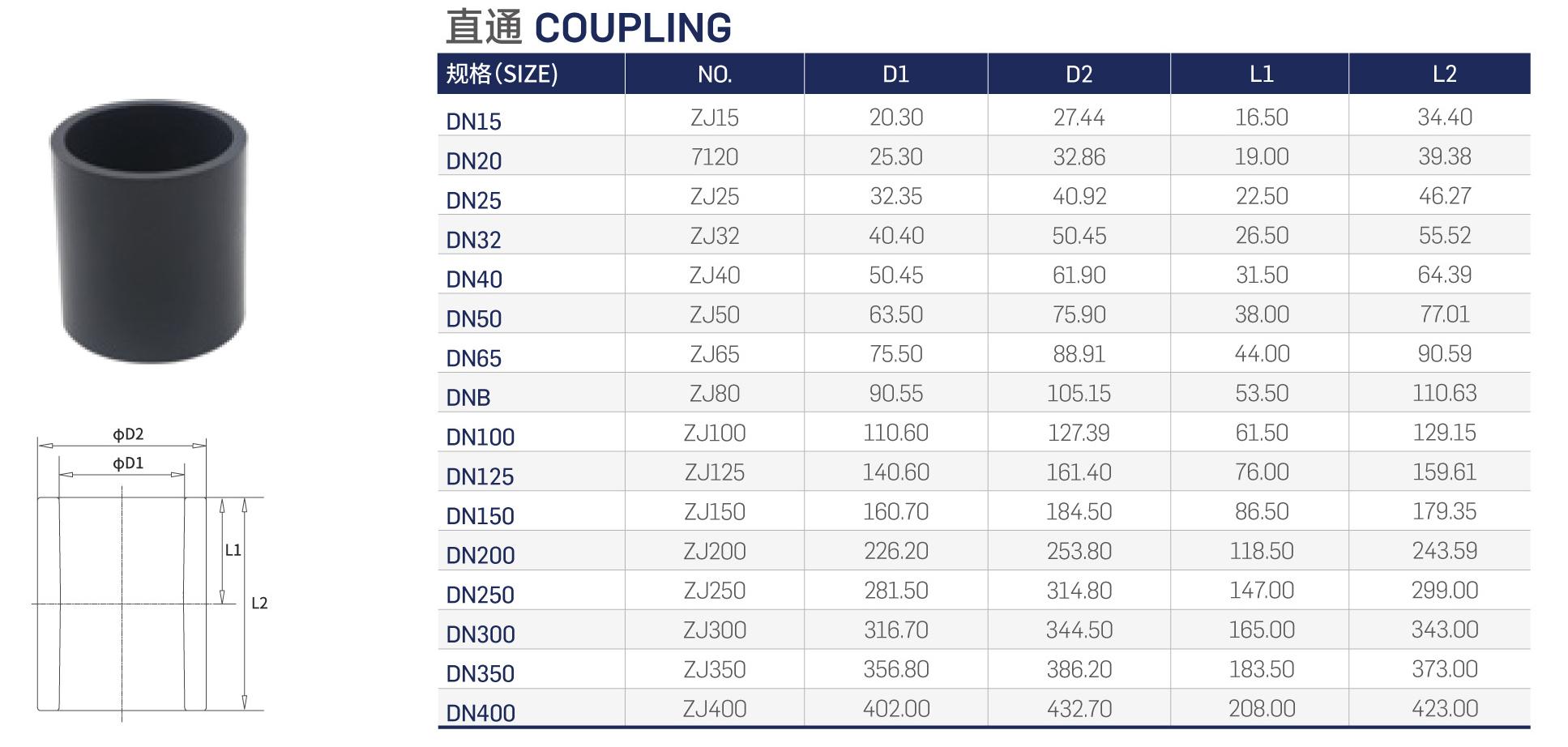 couping couping