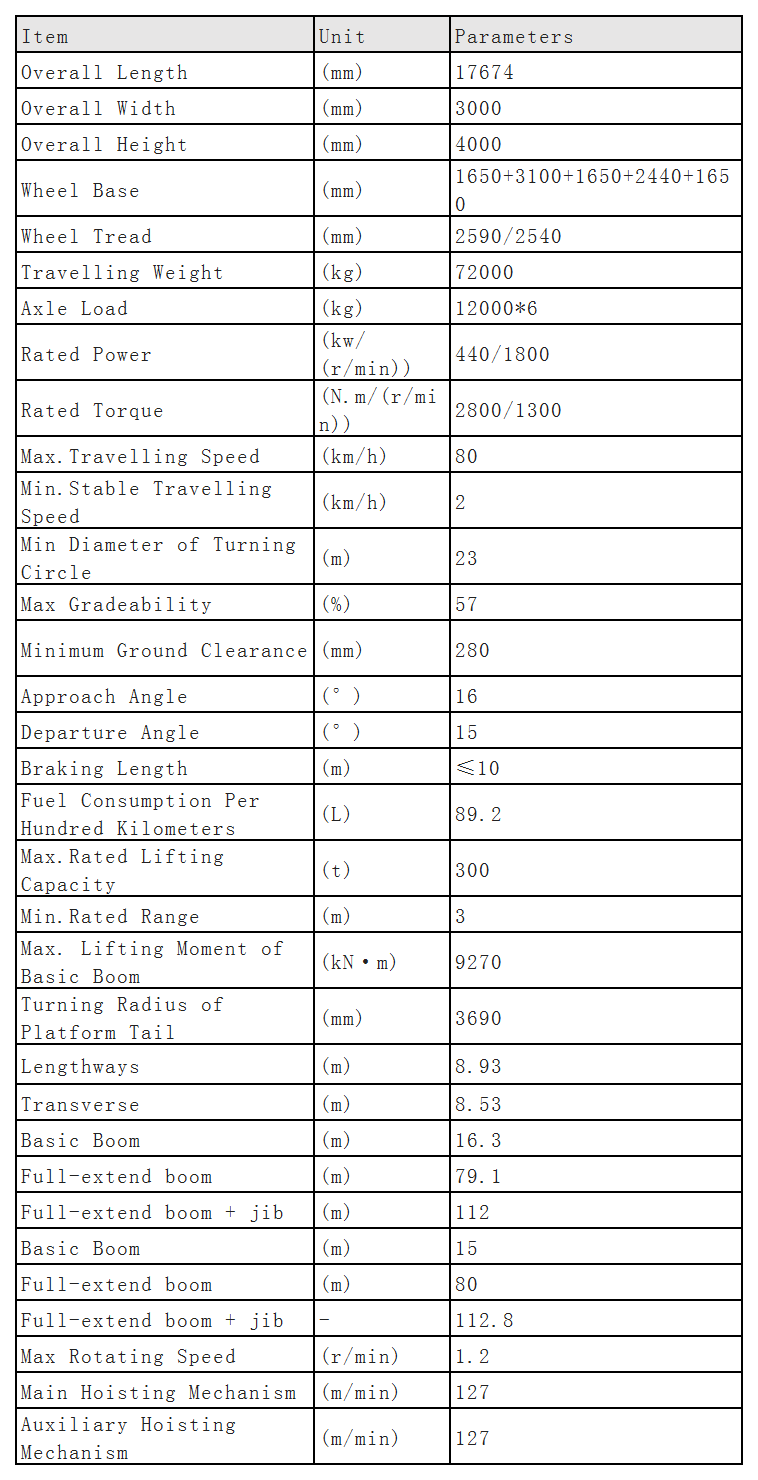 Product Parameters_Sheet1 XCMG--Second-Hand-Crane-Used-300-Ton-All-Terrain-Crane-Xca300 Product Parameters_Sheet1 XCMG--Second-Hand-Crane-Used-300-Ton-All-Terrain-Crane-Xca300