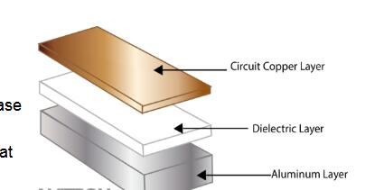 aluminum pcbs