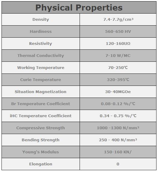 neodium magnet physical properties neodium magnet physical properties