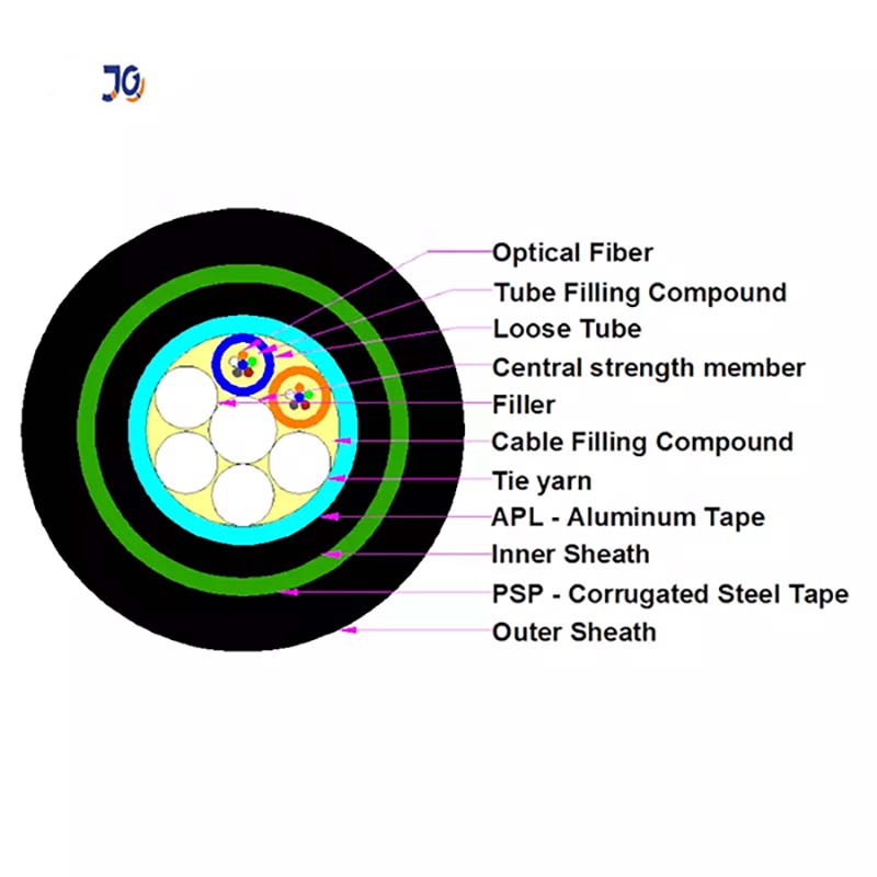 outdoor fiber optic cable single mode outdoor fiber optic cable single mode