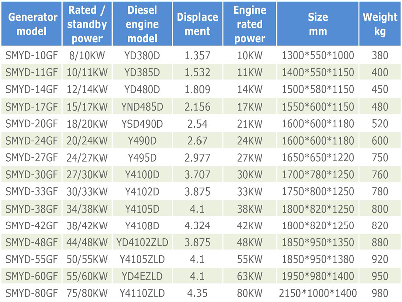 Genset Specifications