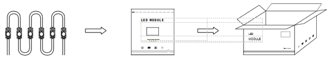 Side lit LED module for box