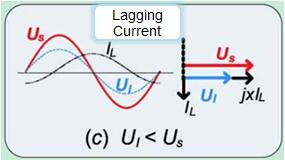 statcom working principle